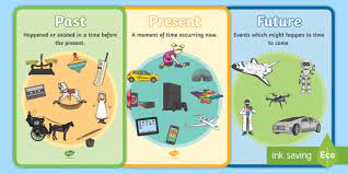 Past Present And Future A4 Display Poster Teacher Made