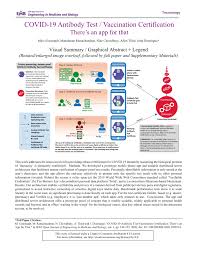 Get the latest updates by calling our vaccine hotline. Pdf Covid 19 Antibody Test Vaccination Certification There S An App For That