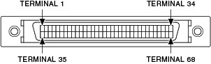 We've been in this industry for more than 18 years selling new and used national instruments units with hundreds of models as pxie controllers: Scb 68 And Scb 68a Daq Multifunction I O Accessory Guide Ni