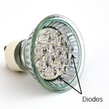 Other problems include an overheated. Light Bulb Types For Recessed Lighting The Recessed Lighting Blog