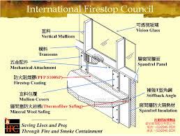 背襯板 的圖片搜尋結果 mineral wool saving lives life