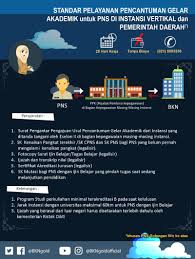 Cara cek sk kenaikan pangkat dan cara cek pangkat terakhir. Pencantuman Gelar Badan Kepegawaian Negara