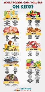 Pin On Nutrition Infographics