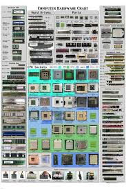 Computer Hardware Cheat Sheet Poster Detailed Educational