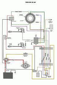 Wholesale marine stocks a variety of mercury outboard service manuals from seloc service manuals. Diagram Peugeot Jet Force Wiring Diagram Full Version Hd Quality Wiring Diagram Mediagramm Democraticiperilno It