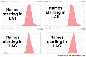 Search beautiful names beginning with chi letter with meaning by specific religion & alphabets How To Name A Baby Wait But Why