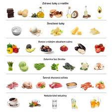 Nizkosacharidova Strava Lchf Neslazeno No Carb Diets Low Carb Meal Plan Low Carb Diet