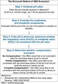 Image result for ABG Interpretation