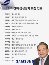 교통사고로 이빨 다 잃고 전인화와 결혼. ì‚¼ì„± ì„¸ê³„ ìµœê³  ê¸°ì—…ìœ¼ë¡œ ì¼êµ° ì´ê±´í¬ íŒìŠ¤ë„·ë‰´ìŠ¤
