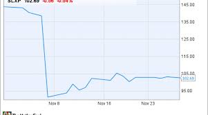 Why Salix Pharmaceuticals Ltd Stock Was Clobbered In