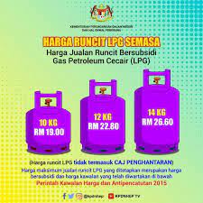 Also shown is the percentage of personal income spent each year filling up. Ramai Tak Tahu Ini Harga Gas Memasak Yang Ditetapkan Kpdnhep