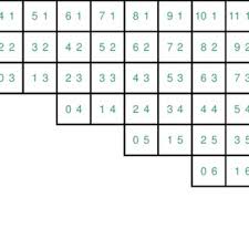 Excel Generated Moody Chart Download Scientific Diagram