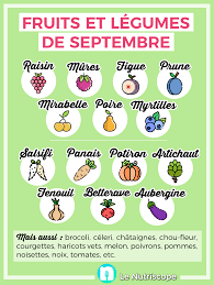 Fruits Et Legumes De Saison En Septembre Saison Alimentation Equilibre Nutrition Fruits Legumes Fruits Et Legumes De Saison Prune Mirabelle Fruits