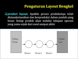 Maybe you would like to learn more about one of these? Manajemen Bengkel Sekolah Ppt Download