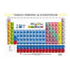 Organizarea tabelului periodic poate fi utilizată pentru a obține relații între diferitele proprietăți ale elementelor și, de asemenea, pentru a prezice. Tabelul Periodic Al Elementelor Plansa A4 Emag Ro