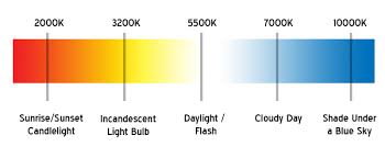 Hid Color Chart Comprehensive Headlight Color Guide