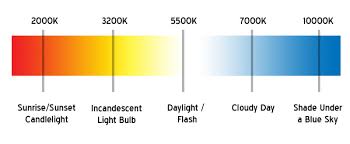 hid color chart comprehensive headlight color guide