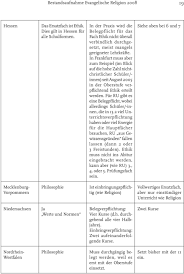 Da eine stellungnahme nicht nur in der oberstufe, sondern auch in vielen späteren die stellungnahme kann darüber hinaus in mehreren formen, wie zum beispiel des leserbriefs, des. Images People