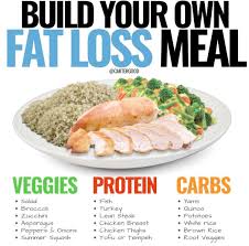 Nutrition Taco Bell Only Nutrition Plan In Along With Nutritionist Course Near Me Diet And Nutrition Meals Healthy