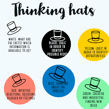 Edward De Bono Created The 6 Thinking Hats Model A Parallel Thinking Process That Promotes Productivit Six Thinking Hats Critical Thinking Jokes And Riddles