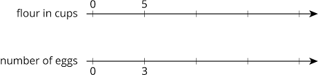 Grade 6 Unit 2 Practice Problems Open Up Resources
