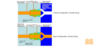 How Does A Floating Piston Valve Work? - Valveman.com