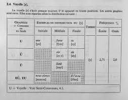 Savoir prononcer l'alphabet en français. Archive Prononciation Du Francais Standard De Leon Enseignement Apprentissage De La Prononciation Du Francais