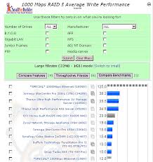 iomega 200rl review fast but unfinished rackmount nas