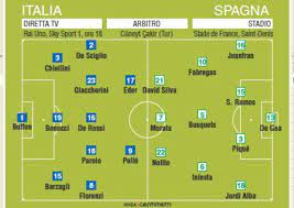 Europei formazioni di ungheria v portogallo 22 giugno 2016. Italia Spagna Probabili Formazioni Europei 2016 Ansa It