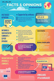 Infographic Facts Opinion In Reporting Cimusee Fact And Opinion Logic And Critical Thinking Information Literacy