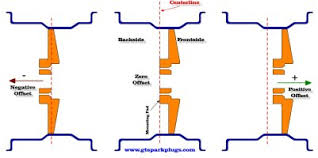 backspace to offset calculator gtsparkplugs