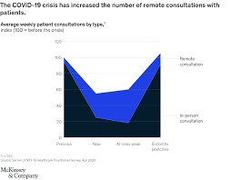 Why buy our list of pharmaceutical companies? Coronavirus In Pharma Commercial An Uneven Recovery Mckinsey