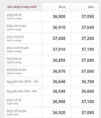 Thông tin giá vàng hôm nay bao nhiêu một chỉ. Gia Vang Nháº«n 9999 Hom Nay Bao Nhieu 1 Chá»‰
