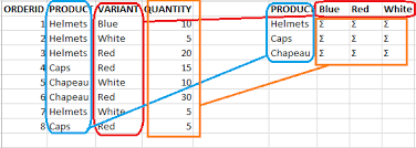 The pivot column is the point around which the table will be rotated, and the pivot column values will be transposed into columns in the output table. Sql Pivot Table In Sap Hana Database Using Sqlscript