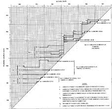 Edward Tufte Forum Project Management Graphics Or Gantt