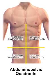 But trying to figure out the source of where's the pain? Experiencing Pain In Lower Left Abdomen 9 Possible Causes Buoy