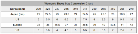 How To Choose The Correct Shoe Size Help
