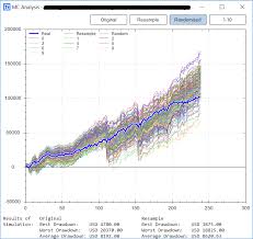 Monte carlo simulation performs risk analysis by building models of possible results by substituting a range of values—a probability distribution—for any factor that has inherent uncertainty. 3 Of Many Uses For Monte Carlo Simulations In Trading See It Market