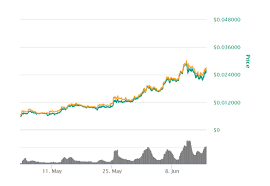 Hotbit gives you access to over 625 penny coins and $2.3 billion average daily volume. June 15th 2020 Cryptoassets Update Cryptocurrency Gold Analytics Midas Touch Consulting