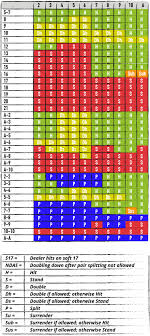 Blackjack Charts The Ultimate Blackjack Strategy Guide