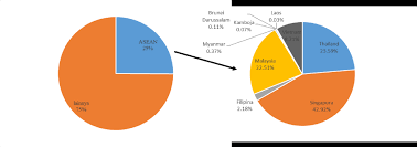 Lebih dikenali sebagai matrade) ialah sebuah agensi perdagangan luar kerajaan malaysia. Https Prosiding Stis Ac Id Index Php Semnasoffstat Article Download 85 81