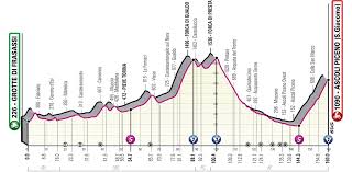 Born in 1955 but having elapsed a few years back in the 70s, the giro delle dolomiti is the oldest weeklong event for amateurs we know of. Ciclismo Giro D Italia 2021 Percorso E Calendario Di Tutte Le Tappe E Dove Vederle In Tv Eurosport