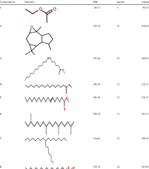 Image result for Triumfetta pentandra