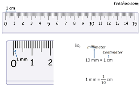 Converting To Mm Cm M And Km With Examples Teachoo
