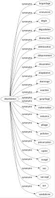 Synonyme De Depredation 23