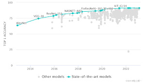 机器学习-Pytorch实战教程（一）-神经网络与模型训练_游戏逆向 ...