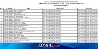 Para pelamar seleksi calon pegawai negeri sipil di lingkungan kemenag sudah dapat memantau perkembangan terbarunya. Berikut Jadwal Dan Lokasi Tes Skd Cpns Kemenag Di Jawa Barat Dan Lampung