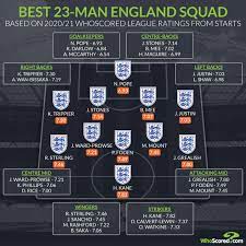 Which players make the first team? The Uncapped Players Fighting To Reach England S Squad For The Euros England The Guardian