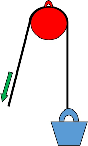 Resultado de imagen de pulley