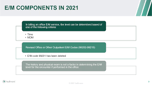 Meet the january 2021 deadline for cms' e/m coding update with confidence. 2021 E M Changes Are You Ready Youtube